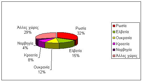 lemonia exagoges ee