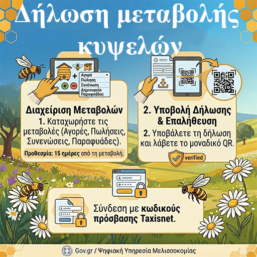 Μεταβολή Κυψελών και Διαχείριση Παραφυάδων
