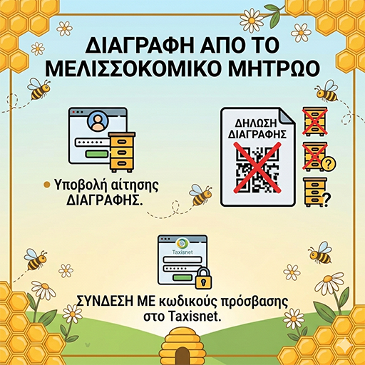 Διαγραφή από το Μελισσοκομικό Μητρώο