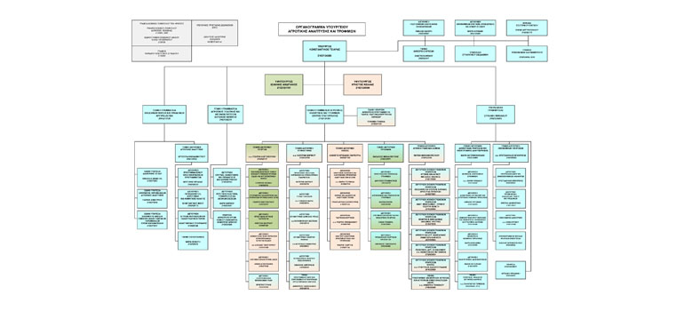 organogramma_tsiaras120824